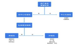 如何安全方便地获取你的