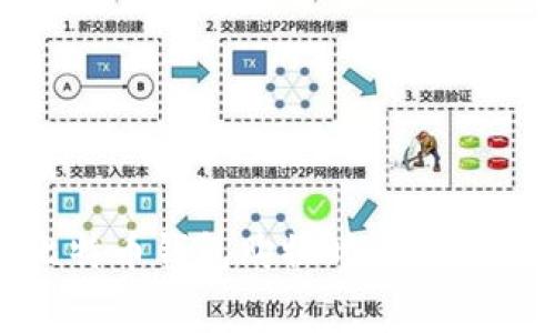 使用比特币钱包购物时的手续费详解
