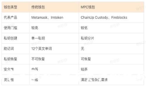 USDT节点钱包:数字资产管理新选择