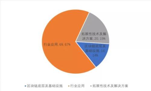 比特派钱包（Bitpie Wallet）成立于2016年，是一款多币种数字资产钱包，旨在为用户提供安全、便捷的虚拟货币管理服务。由于其支持多种主流数字货币及去中心化交易，受到许多用户的青睐。