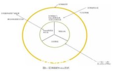 比特派钱包：安全便捷的