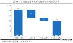 比特派钱包：数字货币管