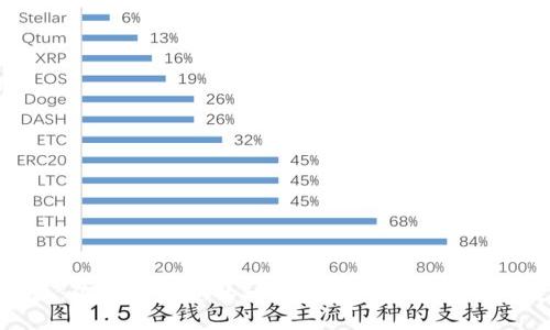 比特派:你需要知道的一切关于其对以太坊的支持