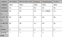 ETH钱包如何充值USDT：全面
