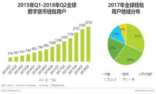保护你的数字资产:全面解析比特币本地离线钱包