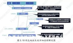 瑞波钱包提币的时间解析