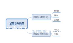 : 比特派官网无法打开解决