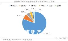 比特交易所：数字资产交