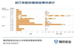 注意：由于生成的内容字