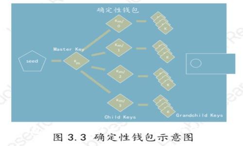 如何通过云钱包轻松购买以太坊:安全性与便捷性的完美结合