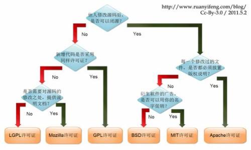   TP钱包USDT突然被转走不见了，如何自救与处理 / 
 guanjianci TP钱包, USDT, 数字货币安全 /guanjianci 

引言
当您使用TP钱包进行数字货币交易时，安全和保障是您最关心的问题之一。然而，突然发现USDT（泰达币）被转走，可能会让您感到震惊和失望。本文旨在探讨这个问题的原因，教您如何保护自己的资金，并提供一些有效的自救措施，帮助您重新获得对数字资产的掌控。

TP钱包的特点及其重要性
TP钱包是一款广受欢迎的数字货币钱包，专注于为用户提供安全、便捷的数字资产存储和交易服务。与其他类型的数字钱包相比，TP钱包提供了以下的特点：
ul
    listrong安全性：/strongTP钱包采用行业领先的加密技术，确保用户的私钥和资产不被盗取。/li
    listrong多币种支持：/strong除了USDT，TP钱包支持多种数字货币，方便用户进行多样化资产管理。/li
    listrong友好的用户界面：/strong对于新手用户，TP钱包提供了简洁易用的界面，帮助用户快速上手。/li
    listrong实时交易：/strong用户可以随时随地进行交易，快速响应市场变化。/li
/ul

为什么USDT会被转走？
当您发现TP钱包中的USDT突然消失时，可能会问：“究竟发生了什么?”以下是一些可能的原因：
ol
    listrong黑客攻击：/strong黑客利用安全漏洞或钓鱼网站获取用户的私钥或助记词，从而能够转走用户的资产。/li
    listrong操作失误：/strong用户在进行交易时，可能误将资金转到错误的地址，导致USDT无法找回。/li
    listrong恶意软件：/strong用户的设备被恶意软件感染，窃取了用户的敏感信息。/li
    listrong钓鱼攻击：/strong用户收到虚假的“TP钱包”信息，输入了敏感信息，导致资金被盗。/li
/ol

如何自救？
发现USDT被盗后，作为用户您需要及时做出反应。以下是一些有效的自救措施：
ol
    listrong立即更改密码：/strong第一步是尽快更改TP钱包的登录密码，确保黑客无法再访问您的钱包。/li
    listrong启用双重验证：/strong如果TP钱包支持双重验证，请务必开启。这可以大大增强您的账户安全性。/li
    listrong检查转账记录：/strong通过TP钱包查看转账历史，了解资金流向。如果发现异常交易，务必记录下相关信息。/li
    listrong联系支持团队：/strong及时联系TP钱包的客服支持，告知他们您的情况并请求帮助。安全团队可能会建议您采取进一步的步骤以保全其他资产。/li
/ol

转账损失是否可追回？
关于转账损失是否可追回的问题，作为数字货币的用户，您可能会感到无奈。由于区块链的特性，转账一旦完成，通常是不可逆的。
然而，有些情况下，您仍可以尝试追回资金：
ul
    li如果您可以确认资金被转到某个地址，可以尝试联系该地址的持有者，请求退款。/li
    li如果您的资产是通过交易所被盗，联系交易所的客服，提供详细的交易信息，看看是否有可能找到资金的踪迹。/li
    li在某些情况下，警方或相关执法机构可能会介入调查，帮助您处理被盗资金案件。/li
/ul

如何防止未来的损失？
预防始终比救助更为重要。以下是一些有效的防范措施：
ul
    listrong保持软件更新：/strong确保您的TP钱包及设备操作系统保持最新，以防止安全漏洞被利用。/li
    listrong定期备份钱包：/strong定期备份您的私钥和助记词，并将其保存在安全的地方，绝不要泄露。/li
    listrong使用硬件钱包：/strong对于长期持有可以考虑使用硬件钱包，提供更高的安全性。/li
    listrong提高防范意识：/strong随时警惕钓鱼网站及恶意软件。切勿轻易信任任何看似可疑的链接或邮件。/li
/ul

总结
TP钱包USDT突然被转走的事情，对于任何数字货币用户而言，都是一件痛心的事情。了解可能产生的原因以及如何应对措施，可以帮助您在此类事件中做出更有效的反应。此外，重视数字货币的安全性，采取有效的预防措施将有助于降低损失风险。希望本文的总结和建议能为您提供一些帮助，让您的数字资产更安全。

常见问题解析

问题一：TP钱包的安全性如何？
TP钱包作为一种数字资产存储工具，其安全性是用户最关注的话题之一。TP钱包采用多重安全机制来保护用户的资产，例如：
ul
    listrong加密技术：/strongTP钱包对用户的私钥进行加密存储，确保即使公开了钱包地址，黑客也无法轻易获取用户的资产。/li
    listrong多签名保护：/strongTP钱包可能提供多签名选项，要求多个密钥的同意才能完成交易，使黑客更难以转移资产。/li
    listrong定期安全审查：/strongTP钱包团队会定期进行安全审查，以发现和修复潜在的安全漏洞。/li
/ul
然而，用户自身的安全意识也是至关重要的，确保不随意点击可疑链接，不透露私人信息，才能更好地保护自己的资产。

问题二：如果发现USDT被转走，应该如何应对？
如果您发现自己的USDT资金异常转移，立刻采取以下行动：
ul
    listrong检查账户安全：/strong立即检查您的TP钱包账户安全，包括更改密码并开启双重验证。确保不再让黑客有再次访问的机会。/li
    listrong调取交易记录：/strong检查所有的交易记录，确定资金转移的具体时间和去向，有助于您进一步采取措施。/li
    listrong联系客服支持：/strong与TP钱包的客服支持联系，报告失窃情况，询问是否有办法冻结账号或追踪资金。/li
/ul
行动的及时性非常关键，任何延误都可能导致更大的财产损失。

问题三：USDT被转移到地址后能否追回？
USDT一旦转移至其它地址，通常无法直接逆转。区块链技术的特性决定了这一点。但您可以尝试以下步骤：
ul
    listrong联系对应地址的持有者：/strong如果您能够确定资金转移至特定的地址，可以尝试通过社交媒体或其他方式联系该地址的持有者，请求他们主动归还您的资产。/li
    listrong报警：/strong如果您认为自己的资产是通过欺诈手段被盗，联系警方，并提供所有相关的证据和资料。/li
    listrong交易平台支持：/strong如果是在交易平台上发生的转移事故，联系交易所的客服，看是否能追踪到资金的下落。/li
/ul
尽管追回资产的可能性不大，但这些步骤可以提升追回的机率。

问题四：如何提升TP钱包的使用安全性？
提升TP钱包的安全性，首先需要用户从自身做出努力。以下几种方法可以有效增强安全性：
ul
    listrong启用双重身份验证：/strong隐藏在交互背后的安全机制，能够在每次登录时要求额外的身份验证码，大大提升安全性。/li
    listrong定期更换密码：/strong设置强密码，并定期更改，保持密码复杂性，以预防黑客的强制破解。/li
    listrong使用无连接冷存储：/strong对于重要资产，考虑使用冷存储设备，不与互联网连接，防止网络攻击。/li
    listrong保持软件更新：/strong频繁检测并更新TP钱包至最新版本，以佩防止安全漏洞。/li
/ul
只有将安全意识内化为习惯，才能更好地保护我们的数字财富，避免资金的意外损失。