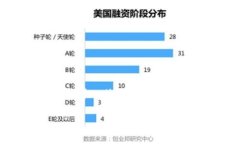在这个信息技术飞速发展