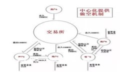 比特派与TP钱包的全面对比