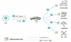 深入探索以太坊钱包与私