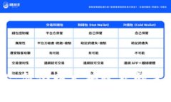 IM钱包：简化以太坊收款的