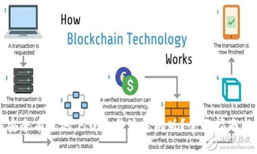 如何安全有效地下载比特派手机版?全面指南与技巧