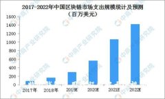 比特派钱包使用教程图解