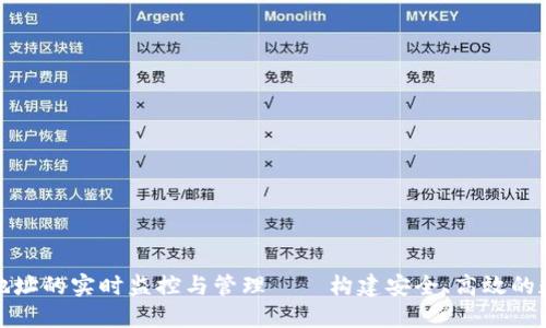 以太坊钱包地址的实时监控与管理——构建安全、高效的数字资产环境