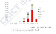 如何解决比特币转移钱包