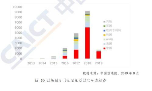 如何解决比特币转移钱包时被停止的问题?