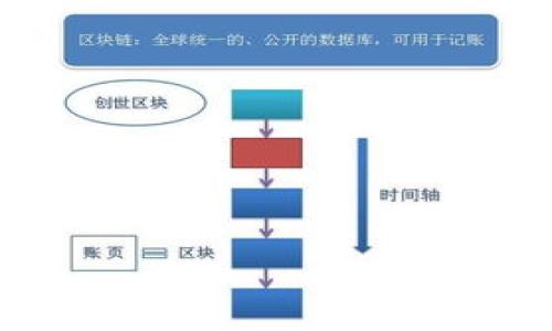 比特派钱包（BitPie Wallet）是一款数字资产管理工具，致力于为用户提供安全、便捷的数字货币存储和交易服务。它基于区块链技术，允许用户管理多个数字货币，包括比特币、以太坊等主流数字资产。比特派钱包不仅支持代币的存储和转账功能，还提供了诸如交易所接入、资产管理、行情查询等综合性服务。

比特派钱包的主要特点包括：

1. **安全性**：比特派钱包采用了多重安全保障机制，包括私钥本地存储、冷钱包和热钱包相结合的储存方式，确保用户的数字资产安全。
   
2. **多币种支持**：用户可以在同一平台上管理多种数字货币，方便进行资产的多元化投资。
   
3. **操作简便**：用户界面友好，易于上手，即使是新手也能快速掌握如何使用。

4. **隐私保护**：比特派钱包注重用户隐私，不会向第三方分享用户的交易数据和个人信息。

5. **社区互动**：比特派钱包还鼓励用户参与社区建设，通过社区反馈不断提升产品质量。

作为一个综合性的数字资产钱包，比特派钱包在满足用户多样化需求的基础上，依托其强大的技术团队与市场服务系统，不断创新并提升用户体验。

如果您还有其他疑问或者需要更详细的信息，请不吝告知！