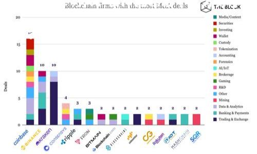   波宝钱包USDT使用评测：安全性、便利性与市场前景分析 / 
 guanjianci 波宝钱包, USDT, 加密货币 /guanjianci 

随着数字货币的兴起，越来越多的钱包应用应运而生，其中波宝钱包（Bobo Wallet）凭借其支持多种加密货币交易，尤其是稳定币USDT的流行，吸引了很多用户的关注。本文将全面分析波宝钱包在USDT交易中的表现，包括其安全性、便利性、用户体验以及未来发展前景等。此外，还将通过四个相关问题深入探讨波宝钱包的各个角度，帮助用户更好地了解这一数字货币钱包的功能与优势。

1. 波宝钱包的基本介绍
波宝钱包是一款支持多种数字货币的钱包应用，旨在为用户提供一个安全、便捷的加密货币存储和交易平台。作为一个相对新兴的钱包，波宝钱包的接口设计简洁直观，用户只需几步即可完成USDT的充值、提现和交易。

波宝钱包特别强调其对用户资金的安全性，采用了多层加密技术和安全协议，确保用户的资产不受威胁。此外，波宝钱包还提供了多种语言支持，让世界各地的用户都可以便捷使用。随着越来越多的交易所和商业伙伴与波宝钱包合作，其生态系统正在迅速扩展，使得USDT等主流加密货币能够在更广泛的场景中应用。

2. 波宝钱包的安全性分析
安全性是用户在选择数字货币钱包时最关注的因素之一。波宝钱包在安全性方面采取了一系列措施，包括以下几个方面：

ul
  listrong多重签名技术：/strong波宝钱包采用多重签名技术，确保资金的安全性与透明性。每一笔交易都需要多个私钥的签名，防止单一账户被攻破。/li
  listrong私钥本地保存：/strong用户的私钥不存储在服务器上，而是保存在用户本地设备中。这意味着即便服务器受到攻击，黑客也无法获取用户的私钥，保障资金安全。/li
  listrong实时监控系统：/strong波宝钱包的实时监控系统能够及时发现可疑活动，并采取相应措施，比如冻结异常账户，提升整体安全性。/li
/ul

虽然波宝钱包在安全性方面采取了积极的措施，但用户也应当增强自身的安全意识。例如，定期更新客户端、设置复杂的密码以及启用双重身份验证等，都是提高个人资金安全的有效方式。

3. 波宝钱包的便利性与用户体验
波宝钱包的设计理念是追求简洁与高效。无论是新手还是资深玩家，均可在波宝钱包上轻松完成交易。其便利性体现在以下几个方面：

ul
  listrong直观的用户界面：/strong波宝钱包提供简约的用户界面，用户可以快速找到所需的功能，如充值、提现、交易等，大大提升了操作的便利性。/li
  listrong多种支付方式：/strong用户可以通过多种方式进行USDT的充值与提现，支持信用卡、借记卡及其他加密币交易，灵活性很高。/li
  listrong全球化服务：/strong波宝钱包支持多种语言，包括英文、中文等，满足不同用户的需求，帮助用户更好地参与全球加密市场。/li
/ul

此外，波宝钱包还定期推出用户反馈系统，依据用户的建议不断升级，使得用户体验持续提升。反馈系统的有效运作不仅增强了用户的黏性，更为钱包的后续发展提供了重要的数据支持。

4. 波宝钱包在USDT交易中的优势
USDT作为最流行的稳定币之一，已成为数字货币市场的重要组成部分。波宝钱包支持USDT的交易，这为用户提供了多方面的优势：

ul
  listrong快速交易：/strong波宝钱包的交易速度非常快，用户可以在几秒钟内完成USDT的交易，不再受限于传统金融系统的慢节奏。/li
  listrong低手续费：/strong与许多交易所相比，波宝钱包的交易手续费相对较低，使用户能够获得更高的利润空间，特别适合频繁交易的用户。/li
  listrong强大的社区支持：/strong波宝钱包拥有活跃的社区，用户可以在社区中相互交流，分享交易策略、投资经验等。这种平台生态的建立，有助于强化用户的黏性与活跃度。/li
/ul

综上所述，波宝钱包在USDT交易中展现出了诸多优势，有望在数字货币钱包市场中占据一席之地。

可能相关问题探讨

1. 波宝钱包的用户反馈如何？
用户的反馈对于数字货币钱包的改进和成长至关重要。波宝钱包在上线以来，得到了用户的多方反馈。一部分用户表示其操作界面非常友好，适合新手使用，另一些则反馈希望能增加更多的功能，例如支持更多的币种或交易策略。在波宝钱包的社区中，用户们踊跃分享经验，时常对新特性进行热烈讨论，该平台的活跃度为其生态系统的健康发展提供了良好基础。

然而，也有用户在安全性方面提出质疑，尤其是关于私钥管理和数据加密的问题。对此，波宝钱包团队发出回应，强调安全措施的重要性，并承诺将不断相关功能，以便为用户提供更加安全可靠的环境。

总之，用户反馈的多样化展现了波宝钱包在用户体验与安全性上的优劣，实则是对其整体服务的一次检验与促进。

2. USDT的市场前景如何？
USDT作为一种稳定币，因其与美元的挂钩，成为许多投资者和交易者的重要选择。其市场前景如何，直接关系到波宝钱包的交易潜力。随着全球金融市场的数字化转型，稳定币开始得到越来越多的认可。特别是在交易所和金融服务中，USDT因其高流动性和安稳性，正逐步取代一些传统货币，成为手续费更低、交易更快的选择。

此外，USDT的发币方Tether不断扩展其业务，与多个平台和服务商达成合作，有助于进一步提升USDT的使用场景。整体而言，随着市场的不断发展，USDT无疑将成为加密资产的重要一环，而波宝钱包作为USDT的交易平台，也能从中受益。

3. 波宝钱包与其他数字货币钱包的比较
在数以千计的数字货币钱包中，波宝钱包的独特之处在于其结合了用户体验、安全性和多样性等多重优势。与一些专注于某一类型货币的钱包相比，波宝钱包则展示了更广泛的数字货币支持。

同时，在安全性方面，如下比较显示出波宝钱包的优势：

ul
  li与一些只采取普通加密技术的钱包相比，波宝钱包的多重签名技术和私钥本地存储无疑提供了更高的安全性。/li
  li在用户体验上，相较于一些复杂的交易平台，波宝钱包通过简洁的界面和多语言支持，降低了用户的使用门槛。/li
  li在手续费方面，波宝钱包相对较低的费用，也符合许多希望节省成本的用户需求。/li
/ul

总体而言，波宝钱包在各个方面的综合表现都很出色，并有望在未来的竞争中保持领先地位。

4. 波宝钱包后续的发展方向
从目前市场情况来看，波宝钱包已经在USDT交易领域站稳了脚跟，但为了长期发展，其后续的发展方向显得尤为重要。首先，波宝钱包计划持续拓展其币种库，以便满足更多用户的需求。为此，团队在积极寻求与更多项目合作，增加可交易的数字资产。

其次，波宝钱包在安全性方面也将不断进行技术更新，定期开展安全演练，保障用户数据与资金的安全。通过持续的技术投入，建立一个安全、透明的金融环境将是波宝钱包不可或缺的战略方向。

最后，波宝钱包还计划增强用户社区的互动，创新一系列用户参与的活动和项目，例如举办线上线下的交流会，以此增强用户黏性，并吸引更多潜在用户。

综上所述，波宝钱包正处于良好的发展轨道上，未来可期。

通过上述分析，相信用户对波宝钱包在USDT交易中的表现有了更加清晰的认识。希望本文能帮助你做出满意的选择，享受数字货币带来的便利与乐趣。