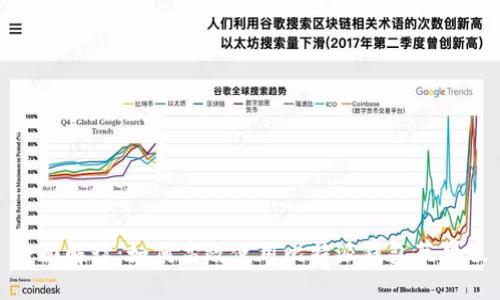 全面解读:如何高效使用比特派钱包苹果版