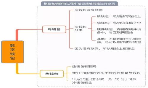全面解析比特派钱包提币手续费的计算方式