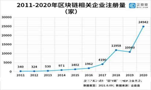 比特派:你绝对需要了解的数字资产安全性揭秘