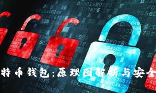 揭密比特币钱包:原理图解析与安全性探讨