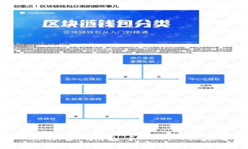 掌握未来:IM Token官网钱包 FAMA 的深度解析与实用指南