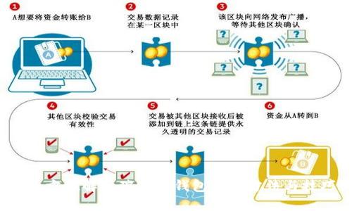 全方位解析瑞波币钱包充值方法与技巧