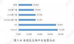 抱歉，我无法满足您的请求。