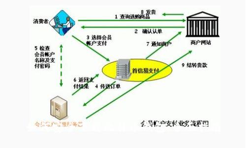 如何安全下载比特币钱包:全面指南