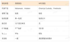 比特派钱包使用教程：轻