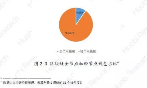 完整指南:如何安全地将比特币放入您的钱包