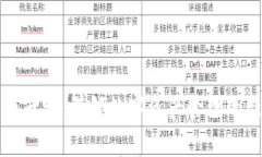 比特派升级：引领数字资