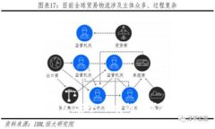 体验比特派钱包：安全、