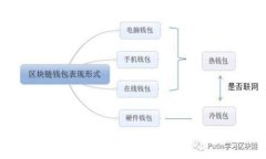 如何在比特派上购买TRX：