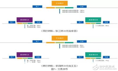 : 解密比特币:全节点钱包及其背后的奥秘