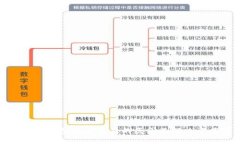 : 比特派钱包无法交易的原