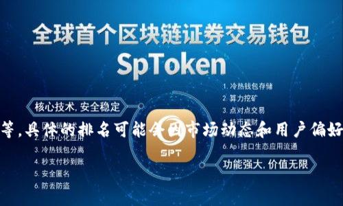 截至我的知识截止日期在2023年10月，关于比特币交易所的排名通常是基于多个因素，如交易量、用户数量、平台安全性、支持的币种等。具体的排名可能会因市场动态和用户偏好而有所变化，因此要获取最新的排名，最佳的做法是查看权威的加密货币网站或交易所评分平台，例如CoinMarketCap、CoinGecko等。

如果你需要更详细的信息或分析，欢迎告诉我！