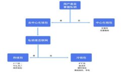 比特币钱包提现的最低要