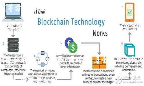 
微信钱包与比特币：数字支付的新时代

关键词
微信钱包, 比特币, 数字支付/guanjianci

引言
随着科技的迅速发展，数字支付方式正快速崛起，改变着我们的生活方式。其中，微信钱包作为一种前卫的移动支付方式，已经在中国深植人心。而比特币作为最早的数字货币之一，也在全球范围内引发了热潮。本文将深入探讨微信钱包和比特币这两种不同的支付方式，并分析它们在数字支付时代的意义与发展前景。

一、微信钱包的崛起
微信钱包是腾讯公司推出的一款移动支付工具，作为微信生态系统的一部分，它极大地方便了用户的日常交易。用户只需绑定银行卡，即可通过二维码支付、转账、购买理财产品等多种方式完成交易。

微信钱包的成功，得益于几大因素。首先，微信的用户基数庞大，涵盖了不同的年龄层和社会阶层，使得微信钱包的用户群体广泛。其次，用户体验的也让深圳的科技公司在移动支付行业中脱颖而出。最后，便捷的社交功能，允许用户通过微信钱包进行社交互动，也吸引了大量用户。

二、比特币的魅力
比特币自2009年诞生以来，其独特的去中心化特性和人工限制的总供应量，使得其在投资领域备受瞩目。比特币不仅被视为一种投资资产，许多人认为它将成为未来的数字货币，将传统货币逐步取代。

比特币的迷人之处在于其潜在的增值能力和独特的市场特征。近年来，投资者对数字货币的兴趣不断增长，尤其是在近年来面临的经济不稳定和通货膨胀加剧的情况下，比特币逐渐成为一种“数字黄金”的替代品。

三、微信钱包与比特币的比较与结合
尽管微信钱包和比特币同属数字支付的范畴，但它们之间存在明显的差异。一方面，微信钱包是一种中心化的支付工具，依赖于传统金融体系，而比特币则是去中心化的，由区块链技术支撑。

微信钱包的安全性相对较高，且在日常生活中极为便利，而比特币的价格波动则较大，投资风险高。在一定程度上，微信钱包的普及标志着传统支付向数字支付的过渡，而比特币则可能代表着未来金融体系的一个新方向。

四、未来展望与挑战
随着数字经济的迅速发展，微信钱包与比特币之间的界限可能会逐渐模糊。未来，如何将这两种支付方式结合，推进数字经济的发展，是一个值得深入探讨的课题。

然而，面临的挑战也不容忽视。数字货币的监管问题、用户的安全隐患，以及公众对新兴支付方式的接受度等，都是推动其发展的关键因素。只有在解决了这些问题后，微信钱包和比特币才能更好地实现融合，共同造福用户。

相关问题一：如何选择最适合你的数字支付方式？
在选择数字支付方式时，用户需要考虑多个因素。首先，安全性是一个重要考量点，用户应该了解不同支付方式的安全机制，以保护自身的财务安全。其次，使用便捷性也至关重要，选择一个界面友好、操作简单的支付工具，能大大提升使用体验。

另外，用户的需求和使用场景也应该考虑。例如，若用户常进行小额交易，微信钱包带来的便利可能更为突出；而对于那些希望投资或者对冲通胀风险的用户，比特币可能更具吸引力。尽量根据自己的实际需求作出合理的选择。

相关问题二：比特币的未来将如何发展？
关于比特币的未来，业内存在不同的观点。一方面，一些专家认为比特币的去中心化特性和有限的总供应量意味着其在长期来看仍有广阔的增值空间；另一方面，也有人警示，要警惕比特币价格波动可能带来的风险。在就业和经济不稳定的背景下，是否投资比特币需要慎重考虑。

此外，供求关系、技术发展及相关政策等因素都会对比特币的未来发展产生影响。只有在了解市场动态的基础上，用户才能做出更为明智的投资决策。

相关问题三：微信钱包如何保障用户的信息安全？
微信钱包为了保障用户的信息安全，其采取了多重数据加密技术来确保用户的交易安全。此外，用户还可以通过设置购物密码和指纹识别等方式，提高安全防护等级。

不过，用户的安全意识也不可忽视。应定期修改密码，避免在公共场合进行大额交易，并通过官方渠道解决问题，以降低被诈骗的风险。只有警惕和规范使用，才能最大限度地保护自身的财务安全。

相关问题四：未来数字支付的发展趋势是什么？
未来，数字支付将朝着智能化、个性化和全球化的方向发展。随着人工智能技术的进步，智能支付将会越来越普及，用户能够享受到更加便捷和个性化的服务。同时，随着全球化的深入，跨境支付也将面临更多机遇与挑战，传统支付方式将逐渐向数字化转型。

综上所述，数字支付正处于快速发展的阶段，而微信钱包与比特币作为该领域的代表，各具特色，相辅相成。希望本文能为您更好地理解数字支付提供帮助。