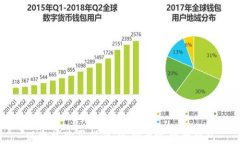 以太坊购买指南：选择最