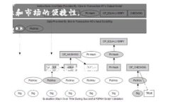 为比特交易平台命名时，