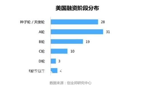 了解以太坊主网钱包:安全、高效的数字资产管理工具