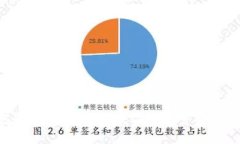 比特派安全性分析：你的