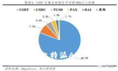 智能投资时代的利器：比