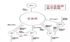 比特交易所的优劣势解析